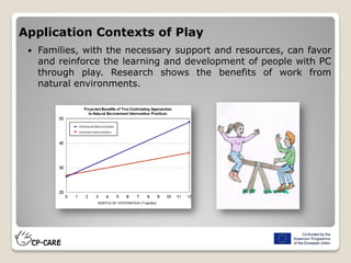  Families, with the necessary support and resources, can favor
and reinforce the learning and development of people with PC
through play. Research shows the benefits of work from
natural environments.
Application Contexts of Play
 