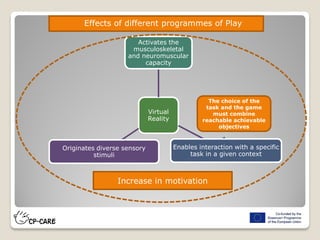 Virtual
Reality
Activates the
musculoskeletal
and neuromuscular
capacity
Enables interaction with a specific
task in a given context
Originates diverse sensory
stimuli
Effects of different programmes of Play
Increase in motivation
The choice of the
task and the game
must combine
reachable achievable
objectives
 
