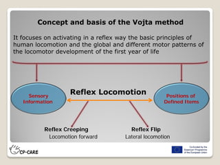 Concept and basis of the Vojta method
It focuses on activating in a reflex way the basic principles of
human locomotion and the global and different motor patterns of
the locomotor development of the first year of life
Sensory
Information
Positions of
Defined Items
Reflex Locomotion
Reflex Creeping Reflex Flip
Locomotion forward Lateral locomotion
 