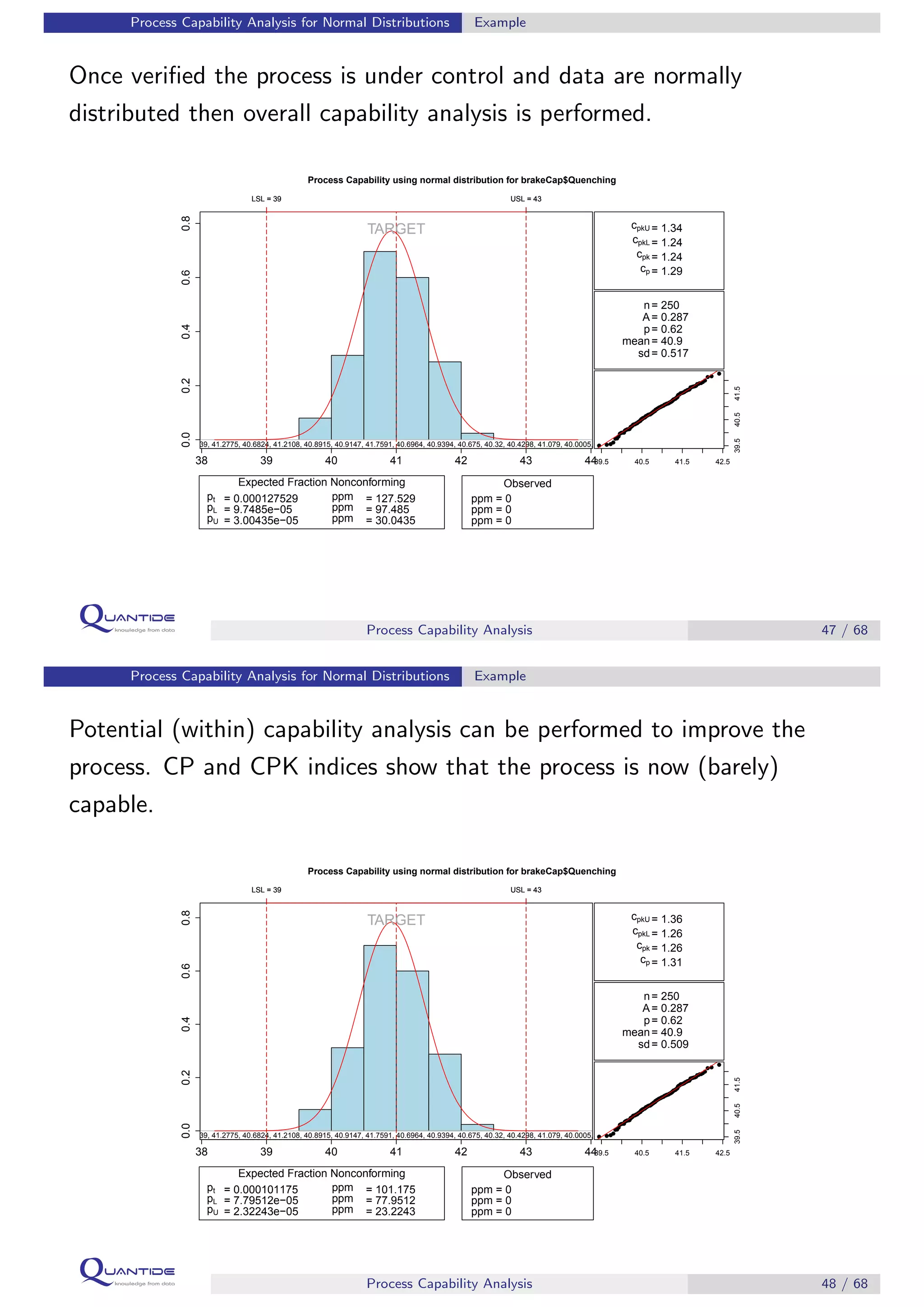 Process Capability Analysis for Normal Distributions Example
Once veriﬁed the process is under control and data are normally
distributed then overall capability analysis is performed.
41.5551, 41.4665, 41.5956, 40.0005, 41.1159, 40.8262, 40.8739, 41.2775, 40.6824, 41.2108, 40.8915, 40.9147, 41.7591, 40.6964, 40.9394, 40.675, 40.32, 40.4298, 41.079, 40.0005, 39.6233, 40.929, 40.6922, 41.5141, 41.0769, 41.185, 40.9288, 40.6961, 41.3441, 41.3145, 41.238, 4
1.1883, 39.5038, 41.4476, 41.2026, 40.698, 40.2704, 40.7653, 40.7266, 40.5636, 40.8159, 41.233, 41.4549, 41.2708, 40.2237, 41.0504, 40.9119, 40.707, 40.8938, 41.5137, 40.8204, 41.9021, 40.3911, 41.1401, 40.6059, 40.378, 40.6064, 40.8257, 41.117, 41.1291, 40.992, 40.8322,
41.0781, 40.9705, 40.8239, 41.0371, 41.9974, 41.2386, 40.6967, 41.5403, 41.3387, 41.5232, 40.9848, 40.6334, 41.0509, 41.3309, 40.3182, 40.8817, 40.9567, 42.2597, 40.354, 40.5789, 40.1328, 41.1557, 39.5611, 40.6583, 41.7616, 41.1732, 41.6472, 40.7456, 41.1619, 41.0327, 41.
, 40.3257, 41.7366, 40.7302, 40.1245, 41.3534, 41.2757, 41.1537, 40.1385, 41.1137, 41.0195, 41.5713, 41.1659, 40.4978, 41.1121, 41.2939, 40.9734, 40.2565, 40.4521, 40.9465, 41.0336, 41.7803, 39.7798, 40.8814, 39.5357, 40.4072, 40.0983, 41.1062, 41.5278, 41.2543, 40.8745,
41.1944, 41.0883, 40.8144, 40.9106, 41.1069, 41.0159, 41.5879, 40.9341, 40.7262, 40.0738, 40.642, 40.1814, 41.5034, 40.1296, 40.6955, 40.785, 40.956, 40.5694, 41.1237, 41.4764, 41.7363, 41.8667, 41.0896, 40.5203)
Density
38 39 40 41 42 43 44
0.00.20.40.60.8
LSL = 39 USL = 43LSL = 39 USL = 43
TARGET
Process Capability using normal distribution for brakeCap$Quenching
cp = 1.29
cpk = 1.24
cpkL = 1.24
cpkU = 1.34
A= 0.287
p= 0.62
n= 250
mean= 40.9
sd= 0.517
q qq
q
qqq
qqqqqqqqqqqqqqqqqqqqqqqqqqqqqqqqqqqqqqqqqqqqqqqqqqqqqqqqqqqqqqqqqqqqqqqqqqqqqqqqqqqqqqqqqqqqqqqqqqqqqqqqqqqqqqqqqqqqqqqqqqqqqqqqqqqqqqqqqqqqqqqqqqqqqqqqqqqqqqqqqqqqqqqqqqqqqqqqqqqqqqqqqqqqqqqqqqqqqqqqqqqqqqqqqqqqqqqqqqqqqqqqqqqqqqqqqqqqqqqq
qq
q
Quantiles from distribution distribution
q qq
q
qqq
qqqqqqqqqqqqqqqqqqqqqqqqqqqqqqqqqqqqqqqqqqqqqqqqqqqqqqqqqqqqqqqqqqqqqqqqqqqqqqqqqqqqqqqqqqqqqqqqqqqqqqqqqqqqqqqqqqqqqqqqqqqqqqqqqqqqqqqqqqqqqqqqqqqqqqqqqqqqqqqqqqqqqqqqqqqqqqqqqqqqqqqqqqqqqqqqqqqqqqqqqqqqqqqqqqqqqqqqqqqqqqqqqqqqqqqqqqqqqqqq
qq
q
39.5 40.5 41.5 42.5
39.540.541.5
c(0.5,5)
Expected Fraction Nonconforming
pt
pL
pU
= 0.000127529
= 9.7485e−05
= 3.00435e−05
ppm
ppm
ppm
= 127.529
= 97.485
= 30.0435
c(0.5,5)
Observed
ppm = 0
ppm = 0
ppm = 0
Process Capability Analysis 47 / 68
Process Capability Analysis for Normal Distributions Example
Potential (within) capability analysis can be performed to improve the
process. CP and CPK indices show that the process is now (barely)
capable.
41.5551, 41.4665, 41.5956, 40.0005, 41.1159, 40.8262, 40.8739, 41.2775, 40.6824, 41.2108, 40.8915, 40.9147, 41.7591, 40.6964, 40.9394, 40.675, 40.32, 40.4298, 41.079, 40.0005, 39.6233, 40.929, 40.6922, 41.5141, 41.0769, 41.185, 40.9288, 40.6961, 41.3441, 41.3145, 41.238, 4
1.1883, 39.5038, 41.4476, 41.2026, 40.698, 40.2704, 40.7653, 40.7266, 40.5636, 40.8159, 41.233, 41.4549, 41.2708, 40.2237, 41.0504, 40.9119, 40.707, 40.8938, 41.5137, 40.8204, 41.9021, 40.3911, 41.1401, 40.6059, 40.378, 40.6064, 40.8257, 41.117, 41.1291, 40.992, 40.8322,
41.0781, 40.9705, 40.8239, 41.0371, 41.9974, 41.2386, 40.6967, 41.5403, 41.3387, 41.5232, 40.9848, 40.6334, 41.0509, 41.3309, 40.3182, 40.8817, 40.9567, 42.2597, 40.354, 40.5789, 40.1328, 41.1557, 39.5611, 40.6583, 41.7616, 41.1732, 41.6472, 40.7456, 41.1619, 41.0327, 41.
, 40.3257, 41.7366, 40.7302, 40.1245, 41.3534, 41.2757, 41.1537, 40.1385, 41.1137, 41.0195, 41.5713, 41.1659, 40.4978, 41.1121, 41.2939, 40.9734, 40.2565, 40.4521, 40.9465, 41.0336, 41.7803, 39.7798, 40.8814, 39.5357, 40.4072, 40.0983, 41.1062, 41.5278, 41.2543, 40.8745,
41.1944, 41.0883, 40.8144, 40.9106, 41.1069, 41.0159, 41.5879, 40.9341, 40.7262, 40.0738, 40.642, 40.1814, 41.5034, 40.1296, 40.6955, 40.785, 40.956, 40.5694, 41.1237, 41.4764, 41.7363, 41.8667, 41.0896, 40.5203)
Density
38 39 40 41 42 43 44
0.00.20.40.60.8
LSL = 39 USL = 43LSL = 39 USL = 43
TARGET
Process Capability using normal distribution for brakeCap$Quenching
cp = 1.31
cpk = 1.26
cpkL = 1.26
cpkU = 1.36
A= 0.287
p= 0.62
n= 250
mean= 40.9
sd= 0.509
q qq
q
qqq
qqqqqqqqqqqqqqqqqqqqqqqqqqqqqqqqqqqqqqqqqqqqqqqqqqqqqqqqqqqqqqqqqqqqqqqqqqqqqqqqqqqqqqqqqqqqqqqqqqqqqqqqqqqqqqqqqqqqqqqqqqqqqqqqqqqqqqqqqqqqqqqqqqqqqqqqqqqqqqqqqqqqqqqqqqqqqqqqqqqqqqqqqqqqqqqqqqqqqqqqqqqqqqqqqqqqqqqqqqqqqqqqqqqqqqqqqqqqqqqq
qq
q
Quantiles from distribution distribution
q qq
q
qqq
qqqqqqqqqqqqqqqqqqqqqqqqqqqqqqqqqqqqqqqqqqqqqqqqqqqqqqqqqqqqqqqqqqqqqqqqqqqqqqqqqqqqqqqqqqqqqqqqqqqqqqqqqqqqqqqqqqqqqqqqqqqqqqqqqqqqqqqqqqqqqqqqqqqqqqqqqqqqqqqqqqqqqqqqqqqqqqqqqqqqqqqqqqqqqqqqqqqqqqqqqqqqqqqqqqqqqqqqqqqqqqqqqqqqqqqqqqqqqqqq
qq
q
39.5 40.5 41.5 42.5
39.540.541.5
c(0.5,5)
Expected Fraction Nonconforming
pt
pL
pU
= 0.000101175
= 7.79512e−05
= 2.32243e−05
ppm
ppm
ppm
= 101.175
= 77.9512
= 23.2243
c(0.5,5)
Observed
ppm = 0
ppm = 0
ppm = 0
Process Capability Analysis 48 / 68
 