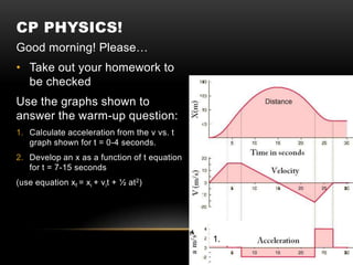 CP PHYSICS!
Good morning! Please…
• Take out your homework to
  be checked
Use the graphs shown to
answer the warm-up question:
1. Calculate acceleration from the v vs. t
   graph shown for t = 0-4 seconds.
2. Develop an x as a function of t equation
   for t = 7-15 seconds
(use equation xf = xi + vit + ½ at2)




                                              1.
 