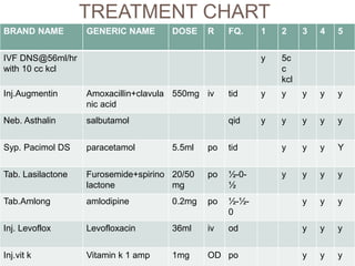 Frequent Relapsing Nephrotic Syndrome | PPT