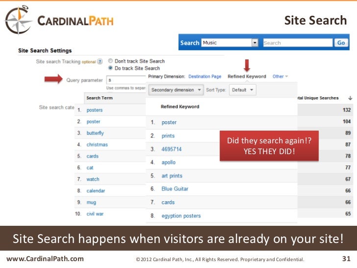 Improving Search Engine Optimization (SEO) with Google Analytics slideshare - 웹