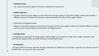 CP - Law of Insurance.pptx..intro to law | PPTX