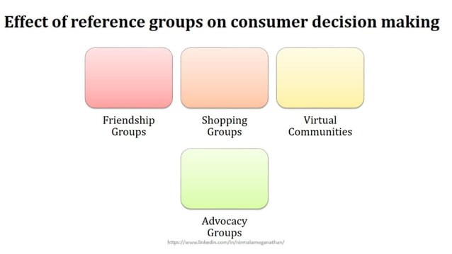 Consumer Culture | consumer decision making | Impact of Values ...