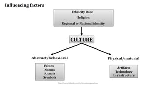 Consumer Culture | consumer decision making | Impact of Values ...
