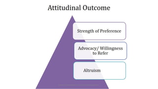 Customer Loyalty Outcome |  Customer Affinity | Customer Engagement.