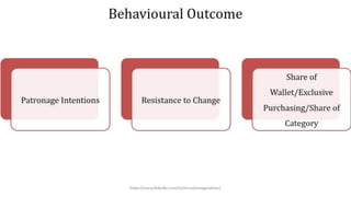 Customer Loyalty Outcome |  Customer Affinity | Customer Engagement.
