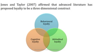 Customer Loyalty Outcome |  Customer Affinity | Customer Engagement.