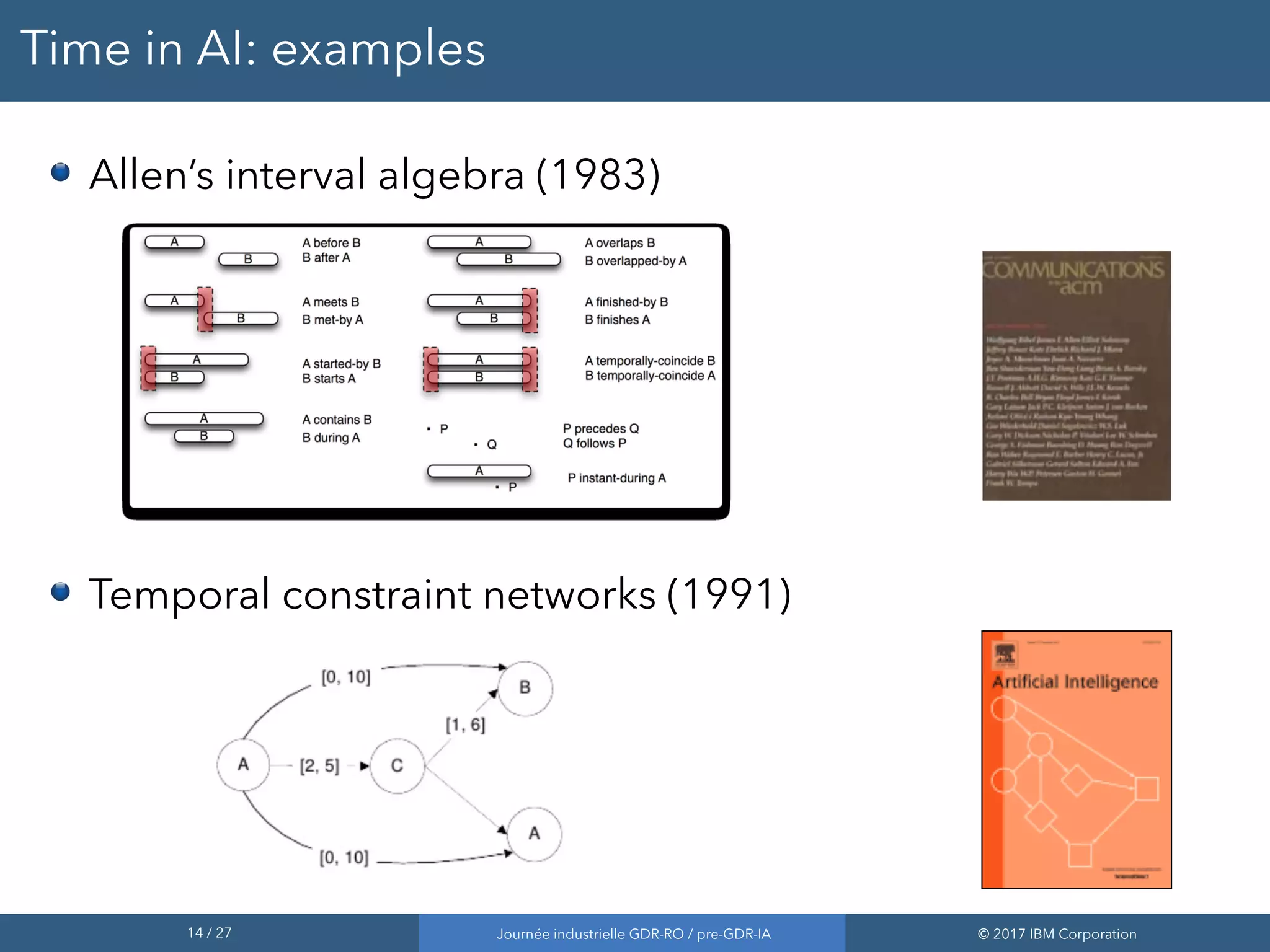14 / 27 Journée industrielle GDR-RO / pre-GDR-IA © 2017 IBM Corporation
Time in AI: examples
Allen’s interval algebra (1983)
Temporal constraint networks (1991)
 