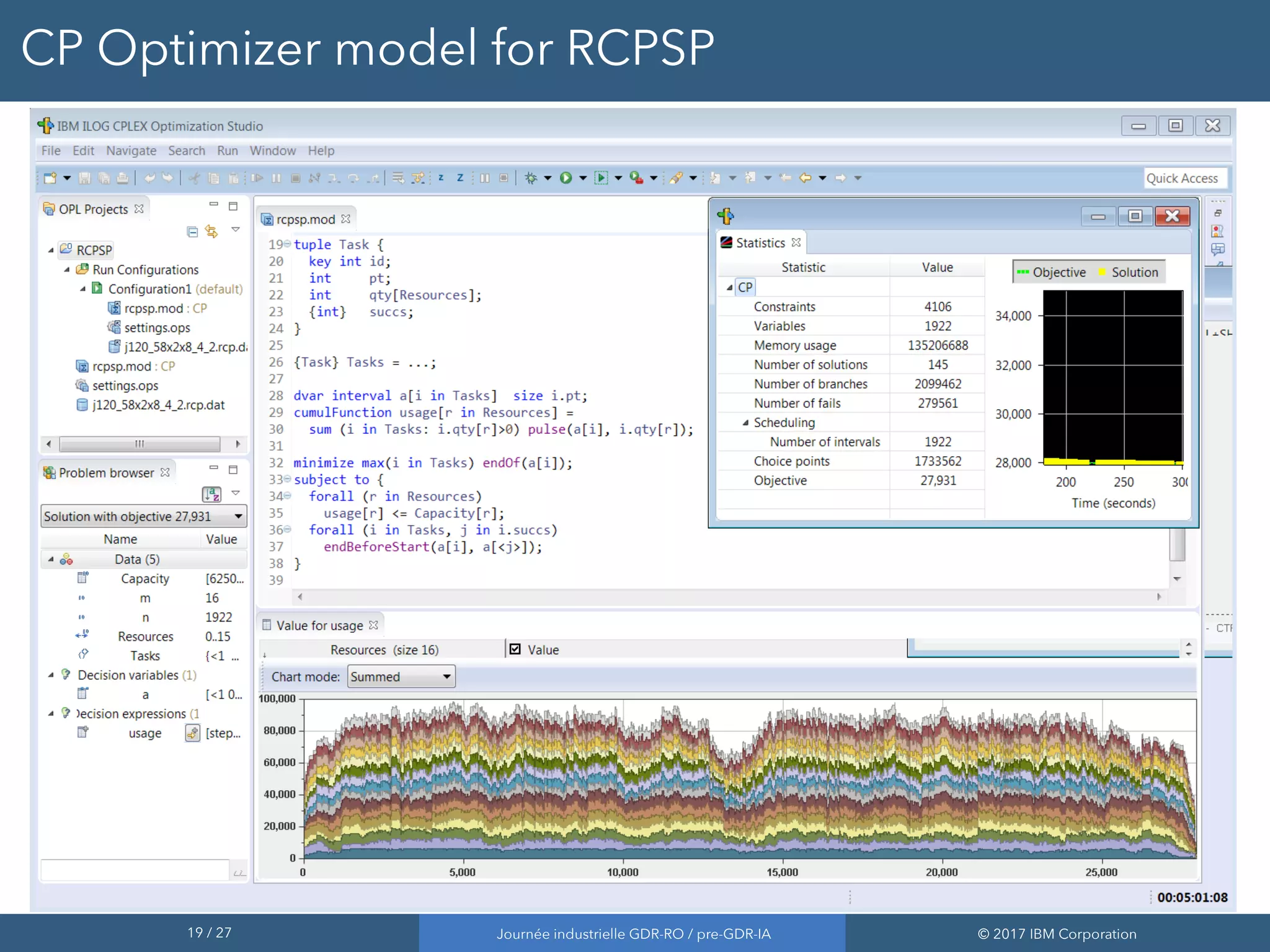 19 / 27 Journée industrielle GDR-RO / pre-GDR-IA © 2017 IBM Corporation
CP Optimizer model for RCPSP
 