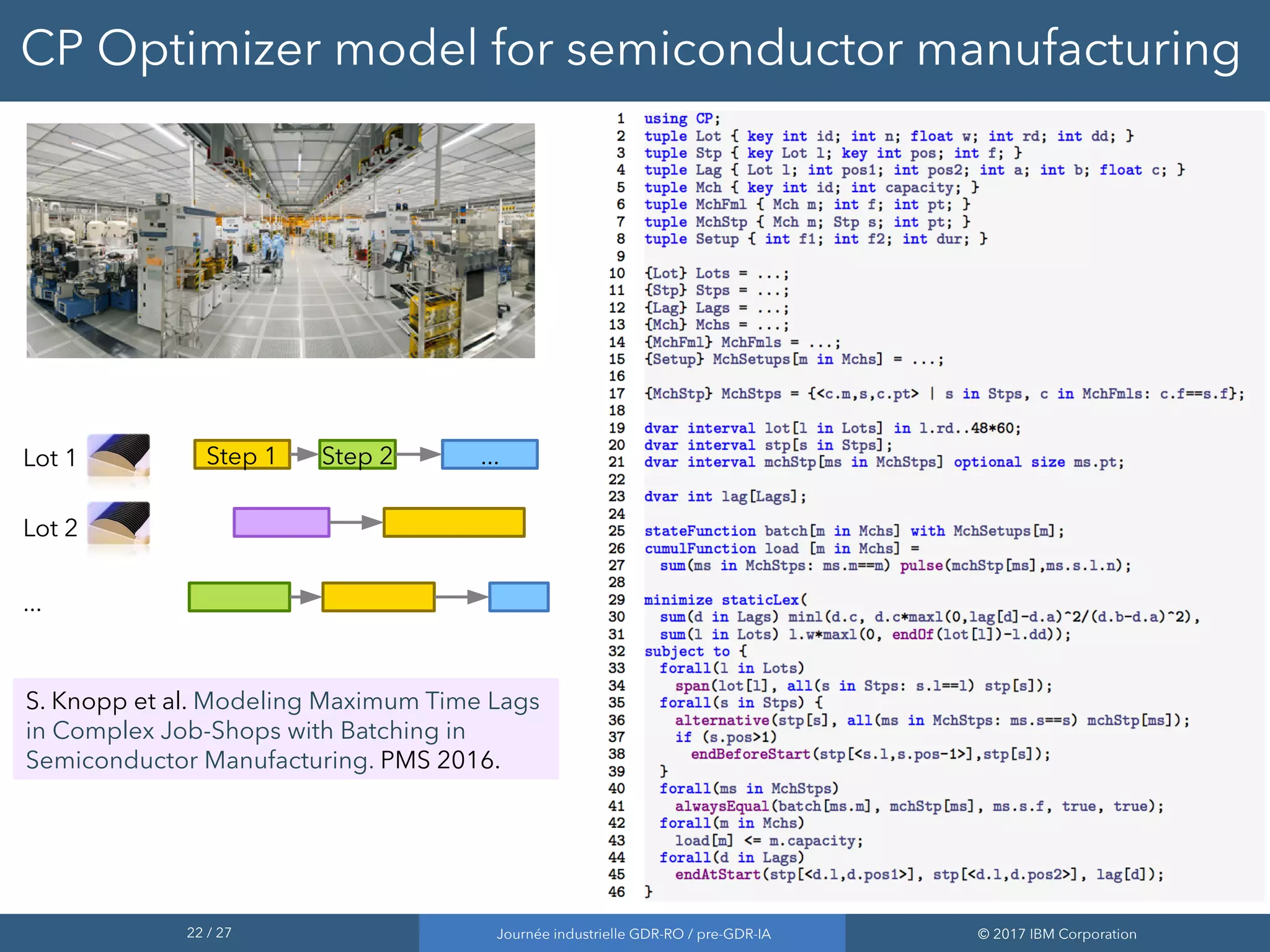22 / 27 Journée industrielle GDR-RO / pre-GDR-IA © 2017 IBM Corporation
CP Optimizer model for semiconductor manufacturing
Step 1 Step 2 ...Lot 1
Lot 2
...
S. Knopp et al. Modeling Maximum Time Lags
in Complex Job-Shops with Batching in
Semiconductor Manufacturing. PMS 2016.
 