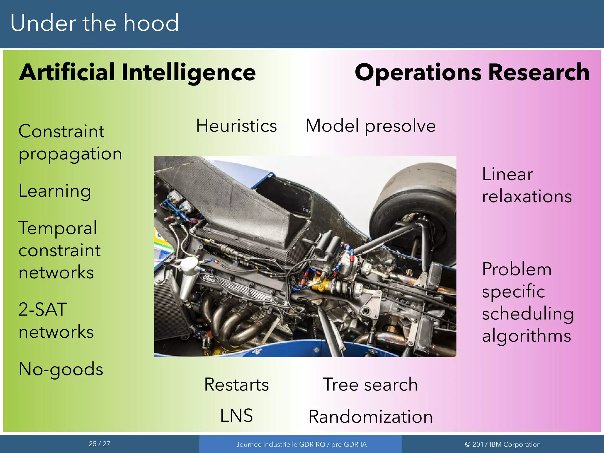 25 / 27 Journée industrielle GDR-RO / pre-GDR-IA © 2017 IBM Corporation
Under the hood
Artificial Intelligence Operations Research
Constraint
propagation
Learning
Temporal
constraint
networks
2-SAT
networks
No-goods
Linear
relaxations
Problem
specific
scheduling
algorithms
Tree searchRestarts
LNS Randomization
Model presolveHeuristics
 