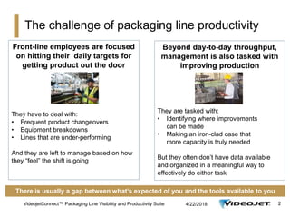 Packaging Line Performance Graph Cp packaging-line-visibility-and-productivity-suite-us | PPTX