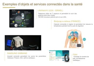 Exemples d’objets et services connectés dans la santé
LifeWatchV (USA - ISRAEL)
Bodycap e-celsius (FRANCE)
Téléphone dotés de 7 capteurs et permettant le suivi des
patients entre deux visites.
150 000 nouveaux patients par an aux USA,
Capsule connectée à ingérer et permettant de mesurer la
température pendant tout le cycle de digestion
SAMSUNG SIMBAND
bracelet connecté permettant de suivre les paramètres
médicaux: Presion, C02, rythme cardiaque..
Fitbit
Compter le nombre de
pas, sa fréquence
cardiaque…
 