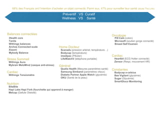 Balances connectées
Préventif VS Curatif
Wellness VS Santé
iHealth core
Tanita
Withings balances
Archos Connected scale
Xiaomi
Mybody Balance
Withings Aura
Mybrain MeloMind (casque anti-stress)
Stress Sommeil
Withings Tensiomètre
Cardiac
Heartbit (ECG Holter connecté)
Zensor (Respi, mouvement HR)
Cardiac
BiteBite
Hapi Labs Hapi Fork (fourchette qui apprend à manger)
Melcap (Gellule Obésité)
Nutrition
Pill Cam (colon)
Microsoft (soutien gorge connecté)
Breast Self Examen
Oncologie
Scanadu (pression artériel, température…)
Bodycap (température)
imedipac (Pillulier)
LifeWatchV (téléphone portable)
Home Docteur
68% des Français ont l’intention d’acheter un objet connecté. Parmi eux, 47% pour surveiller leur santé (étude The Link)
Bodycap e-celsius
Bee Vigilant (glycémie)
Sugar (Glycémie)
SmartGluco Monitoring
ConstantesQualia Health (Mesures paramètres santé)
Samsung Simband (paramètres vitaux)
Diabeto Partner Apple Watch (glycémie)
OKU (Santé de la peau)
Général
 