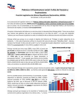  
	
  
Pobreza	
  e	
  infraestructura	
  social:	
  4	
  años	
  de	
  fracasos	
  y	
  
frustraciones	
  
Fracción	
  Legislativa	
  de	
  Alianza	
  Republicana	
  Nacionalista,	
  ARENA.	
  
San	
  Salvador,	
  12	
  de	
  junio	
  de	
  2013	
  
	
  
En	
  la	
  evaluación	
  de	
  la	
  gestión	
  relativa	
  a	
  la	
  “Pobreza,	
  defensa	
  del	
  poder	
  adquisitivo	
  e	
  infraestructura	
  social”	
  en	
  
los	
  4	
  años	
  de	
  Gobierno	
  del	
  fmln,	
  ARENA	
  presentó	
  10	
  objetivos,	
  metas	
  y	
  promesas	
  sociales	
  que	
  no	
  ha	
  cumplido,	
  
que	
   se	
   suman	
   a	
   las	
   22	
   presentadas	
   en	
   las	
   evaluaciones	
   de	
   las	
   áreas	
   de	
   Seguridad	
   Pública	
   y	
   de	
   Economía	
   y	
  
Generación	
  de	
  empleos,	
  se	
  totalizan	
  32	
  incumplimientos.	
  
	
  
Al	
  evaluar	
  el	
  desempeño	
  del	
  Gobierno	
  en	
  esta	
  área	
  social,	
  la	
  diputada	
  Silvia	
  Ostorga	
  señaló:	
  “Como	
  excusa	
  dicen	
  
que	
   ‘evaluar	
   este	
   gobierno	
   sólo	
   por	
   lo	
   macroeconómico	
   es	
   una	
   falta	
   de	
   visión’”,	
   a	
   lo	
   que	
   ella	
   respondió:	
  
“señores,	
  por	
  esos	
  fracasos	
  la	
  pobreza	
  no	
  cede	
  y	
  la	
  calidad	
  de	
  vida	
  se	
  deteriora	
  durante	
  este	
  Gobierno	
  del	
  fmln.	
  
	
  
Ostorga	
   señaló	
   que	
   porque	
   no	
   se	
   cumple	
   el	
   objetivo	
   del	
   Gobierno	
   de	
   “Proteger	
   el	
   poder	
   adquisitivo	
   de	
   la	
  
población...”,	
  8	
  de	
  cada	
  10	
  personas	
  califican	
  la	
  situación	
  del	
  costo	
  de	
  vida	
  como	
  “Mala/Muy	
  Mala”.	
  	
  Además,	
  
tampoco	
  han	
  frenado	
  “el	
  alto	
  costo	
  de	
  la	
  vida”	
  ni	
  se	
  ha	
  “recuperado	
  el	
  poder	
  adquisitivo”,	
  puesto	
  que	
  la	
  canasta	
  
básica	
  ha	
  aumentado	
  8.5%	
  en	
  zona	
  urbana	
  y	
  13.9%	
  en	
  zona	
  rural.	
  
	
  
Ostorga	
  recordó	
  que	
  entre	
  mayo	
  2009	
  y	
  mayo	
  2013,	
  el	
  precio	
  del	
  
gas	
  licuado	
  se	
  dispara	
  de	
  $4.15	
  a	
  $12.00	
  el	
  tambo	
  de	
  22lbs.,	
  189%	
  
de	
   aumento;	
   la	
   electricidad	
   subió	
   de	
   $0.12	
   KWH	
   a	
   $0.31	
   KWH:	
  
158%	
  más;	
  el	
  precio	
  unitario	
  del	
  agua	
  se	
  disparó	
  de	
  $0.26	
  a	
  $0.97	
  
m3
:	
   273%	
   más,	
   lo	
   que	
   constituye	
   un	
   “golpe	
   devastador	
   al	
  
presupuesto	
  familiar”.	
  	
  A	
  esto	
  agregó,	
  que	
  el	
  precio	
  de	
  las	
  tortillas	
  
(4	
  unidades)	
  pasó	
  de	
  $0.20	
  a	
  $0.25	
  (25%	
  más);	
  la	
  libra	
  de	
  frijol	
  de	
  
$0.45	
  a	
  $0.60	
  (33.3%	
  más);	
  la	
  libra	
  de	
  maíz	
  de	
  $0.20	
  a	
  $0.40	
  (100%	
  
más);	
  y	
  la	
  comida	
  en	
  la	
  calle	
  de	
  $1.00	
  a	
  $2.00	
  (100%	
  más).	
  
	
  
Para	
  la	
  diputada	
  Ostorga	
  esto	
  es	
  gravísimo,	
  porque	
  mientras	
  los	
  precios	
  suben,	
  el	
  gasto	
  mensual	
  por	
  hogar	
  cae	
  
de	
  $402.8	
  en	
  2008	
  a	
  $360.0	
  en	
  2011.	
  	
  Las	
  familias	
  están	
  gastando	
  $42	
  menos,	
  cuando	
  la	
  inflación	
  ha	
  sido	
  más	
  
de	
  8%.	
  	
  	
  
	
  
Esto	
  ha	
  sucedido	
  porque	
  contrariamente	
  a	
  lo	
  prometido,	
  el	
  poder	
  
adquisitivo	
   se	
   deteriora:	
   aumentó	
   de	
   $504.9	
   en	
   2008	
   a	
   $506.9	
  
mensual	
   promedio	
   en	
   2012	
   (EHPM),	
   sólo	
   $2.0	
   en	
   4	
   años	
   de	
  
Gobierno	
   del	
   fmln,	
   que	
   al	
   descontar	
   el	
   8%	
   de	
   inflación	
   (2008-­‐
2012),	
  resulta	
  que	
  se	
  tiene	
  un	
  menor	
  poder	
  adquisitivo,	
  porque	
  el	
  
ingreso	
  mensual	
  promedio	
  real	
  compra	
  el	
  equivalente	
  de	
  $469.4	
  
en	
  2012,	
  esto	
  es	
  $36	
  menos.	
  
	
  
Ostorga	
  concluyó	
  que	
  tampoco	
  se	
  ha	
  revertido	
  la	
  “tendencia	
  del	
  
aumento	
  de	
  la	
  pobreza	
  registrada	
  en	
  los	
  últimos	
  años...”	
  y	
  menos	
  
 