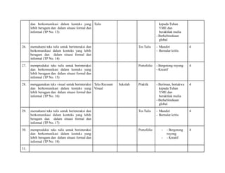 dan berkomunikasi dalam konteks yang
lebih beragam dan dalam situasi formal dan
informal (TP No. 13)
Tulis kepada Tuhan
YME dan
berakhlak mulia
- Berkebinekaan
global
26. memahami teks tulis untuk berinteraksi dan
berkomunikasi dalam konteks yang lebih
beragam dan dalam situasi formal dan
informal (TP No. 14)
Tes Tulis - Mandiri
- Bernalar kritis
4
27. memproduksi teks tulis untuk berinteraksi
dan berkomunikasi dalam konteks yang
lebih beragam dan dalam situasi formal dan
informal (TP No. 15)
Portofolio - Bergotong royong
- Kreatif
4
28. menggunakan teks visual untuk berinteraksi
dan berkomunikasi dalam konteks yang
lebih beragam dan dalam situasi formal dan
informal (TP No. 16)
Teks Recount
Visual
Sekolah Praktik - Beriman, bertakwa
kepada Tuhan
YME dan
berakhlak mulia
- Berkebinekaan
global
4
29. memahami teks tulis untuk berinteraksi dan
berkomunikasi dalam konteks yang lebih
beragam dan dalam situasi formal dan
informal (TP No. 17)
Tes Tulis - Mandiri
- Bernalar kritis
4
30. memproduksi teks tulis untuk berinteraksi
dan berkomunikasi dalam konteks yang
lebih beragam dan dalam situasi formal dan
informal (TP No. 18)
Portofolio - - Bergotong
royong
- - Kreatif
4
31.
 