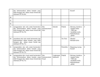 dan berkomunikasi dalam konteks yang
lebih beragam dan dalam situasi formal dan
informal (TP No.66)
- Kreatif
40.
41. -
42.
43. menggunakan teks tulis untuk berinteraksi
dan berkomunikasi dalam konteks yang
lebih beragam dan dalam situasi formal dan
informal (TP No.70)
Teks
Announcement
Tulis
Sekolah Praktik - Beriman, bertakwa
kepada Tuhan
YME dan
berakhlak mulia
- Berkebinekaan
global
4
44. memahami teks tulis untuk berinteraksi dan
berkomunikasi dalam konteks yang lebih
beragam dan dalam situasi formal dan
informal (TP No.71)
Tes Tulis - Mandiri
- Bernalar kritis
4
45. memproduksi teks tulis untuk berinteraksi
dan berkomunikasi dalam konteks yang
lebih beragam dan dalam situasi formal dan
informal (TP No.72)
Portofolio - Bergotong royong
- Kreatif
4
46. menggunakan teks visual untuk berinteraksi
dan berkomunikasi dalam konteks yang
lebih beragam dan dalam situasi formal dan
informal (TP No.73)
Teks
Announcement
Visual
Lingkungan
Indonesia
Praktik - Beriman, bertakwa
kepada Tuhan
YME dan
berakhlak mulia
- Berkebinekaan
global
4
 