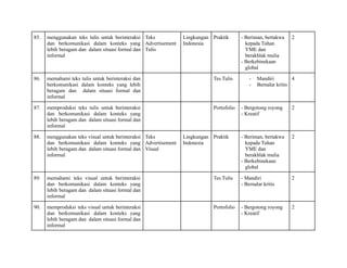 85. menggunakan teks tulis untuk berinteraksi
dan berkomunikasi dalam konteks yang
lebih beragam dan dalam situasi formal dan
informal
Teks
Advertisement
Tulis
Lingkungan
Indonesia
Praktik - Beriman, bertakwa
kepada Tuhan
YME dan
berakhlak mulia
- Berkebinekaan
global
2
86. memahami teks tulis untuk berinteraksi dan
berkomunikasi dalam konteks yang lebih
beragam dan dalam situasi formal dan
informal
Tes Tulis - Mandiri
- Bernalar kritis
4
87. memproduksi teks tulis untuk berinteraksi
dan berkomunikasi dalam konteks yang
lebih beragam dan dalam situasi formal dan
informal
Portofolio - Bergotong royong
- Kreatif
2
88. menggunakan teks visual untuk berinteraksi
dan berkomunikasi dalam konteks yang
lebih beragam dan dalam situasi formal dan
informal
Teks
Advertisement
Visual
Lingkungan
Indonesia
Praktik - Beriman, bertakwa
kepada Tuhan
YME dan
berakhlak mulia
- Berkebinekaan
global
2
89. memahami teks visual untuk berinteraksi
dan berkomunikasi dalam konteks yang
lebih beragam dan dalam situasi formal dan
informal
Tes Tulis - Mandiri
- Bernalar kritis
2
90. memproduksi teks visual untuk berinteraksi
dan berkomunikasi dalam konteks yang
lebih beragam dan dalam situasi formal dan
informal
Portofolio - Bergotong royong
- Kreatif
2
 