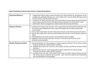 Tujuan Pembelajaran Berdasarkan Elemen Capaian Pembelajaran:
Menyimak-Berbicara 1. menggunakan bahasa Inggris untuk berinteraksi dan saling bertukar ide, pengalaman, minat,
pendapat dan pandangan dengan guru, teman sebaya dan orang lain dalam berbagai macam
konteks familiar yang formal dan informal
2. memahami ide utama dan detil yang relevan dari diskusi atau presentasi mengenai berbagai
macam topik yang telah familiar dan dalam konteks kehidupan di sekolah dan di rumah
3. terlibat dalam diskusi menggunakan struktur kalimat dan kata kerja sederhana
Membaca-Memirsa 4. membaca dan merespon teks tulis dan visual yang familiar dan tidak familiar berbentuk cetak
atau digital yang mengandung struktur yang telah dipelajari dan kosakata yang familiar
secara mandiri
5. mencari dan mengevaluasi ide utama dalam teks tulis dan visual berbentuk cetak atau digital
6. mencari dan mengevaluasi informasi spesifik dalam teks tulis dan visual berbentuk cetak atau
digital
7. mengidentifikasi tujuan teks tulis dan visual berbentuk cetak atau digital
8. melakukan inferensi untuk memahami informasi tersirat dalam teks tulis dan visual
berbentuk cetak dan digital
Menulis-Mempresentasikan 9. mengomunikasikan ide dan pengalaman melalui paragraf sederhana dan terstruktur dengan
kosakata spesifik dan struktur kalimat sederhana
10. membuat perencanaan teks tulis dan visual dengan kosakata spesifik dan struktur kalimat
sederhana
11. Membuat teks tulis dan visual menggunakan kalimat sederhana dan majemuk dengan
kosakata spesifik dan struktur kalimat sederhana
12. menyajikan teks tulis dan visual dalam bentuk cetak atau digital dengan kosakata spesifik
dan struktur kalimat sederhana dan majemuk untuk menyusun argumen dan menjelaskan
atau mempertahankan suatu pendapat
 