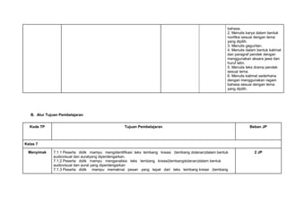 bahasa.
2. Menulis karya dalam bentuk
nonfiksi sesuai dengan tema
yang dipilih.
3. Menulis geguritan.
4. Menulis dalam bentuk kalimat
dan paragraf pendek dengan
menggunakan aksara jawa dan
huruf latin.
5. Menulis teks drama pendek
sesuai tema.
6. Menulis kalimat sederhana
dengan menggunakan ragam
bahasa sesuai dengan tema
yang dipilih.
B. Alur Tujuan Pembelajaran
Kode TP Tujuan Pembelajaran Beban JP
Kelas 7
Menyimak 7.1.1 Peserta didik mampu mengidentifikasi teks tembang kreasi (tembang dolanan)dalam bentuk
audiovisual dan auralyang diperdengarkan.
7.1.2 Peserta didik mampu menganalisis teks tembang kreasi(tembangdolanan)dalam bentuk
audiovisual dan aural yang diperdengarkan
7.1.3 Peserta didik mampu memaknai pesan yang tepat dari teks tembang kreasi (tembang
2 JP
 