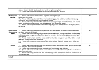 dolanan )dalam bentuk audiovisual dan aural yangdiperdengarkan
7.1.4 Peserta didik mampu mengevaluasi dengan membandingkan teks tembang
Membaca dan
Memirsa
7.1.1 Peserta didik mamapu membaca teks geguritan, tembang macapat
dengan lafal yang benar.
7.1.2 Peserta didik mampu mengidentifikasi informasi tentang geguritan untuk menemukan makna yang
tersurat dan tersirat dari teks visual yang dibaca dan dipirsa.
7.1.3 Peserta didik mampu menyimpulkan informasi berupa tanggapan pro dan kontra tentang puisi secara
santun berdasarkan unggah-ungguh basa dari teks visual yang dibaca dan dipirsa.
7.1.4 Peserta didik mempresentasikan dan membandingkan geguritan lainnya dari teks visual yang dibaca
dan dipirsa.
2 JP
Berbicara dan
Mempresenta
sikan
7.1.1 Peserta didik mampu menyampaikan pesan dari teks cerita wayang secara lisan berbentuk monolog
dan dialog logis,kritis dan kreatif.
7.1.2 Peserta didik mampu menyampaikan dengan memaknai kosakata barudan menyajikan gagasan teks
cerita wayangyang menggunakan Basa Rinengga untuk berbicara dan menyajikan gagasan sesuai unggah-
ungguh basa.
7.1.3 Peserta dididk mamapu berdiskusi secara aktif, menelaah dan menyajikan hasil diskusi dalam bentuk
teks cerita wayang melalui teks multimedia.
7.1.4 Peserta didik mampu mempresentasikan hasil diskusi tentang teks cerita wayang secara aktual dan
kritis.
2 JP
Menulis 7.1.1 Peserta didik mampu menulis pesan yang terkandung dalam teks tembang kreasi dengan menggunakan
huruf latin yang dibaca dan atau didengar.
7.1.2 Peserta didik mampu menulis pesan pada teks puisi yang dibacsa atau didengar.
7.1.3 Peserta didik mampu menulis kalimat menggunakan ungkapan Basa Rinengga ( Parikan lan Paribasan )
dalam teks multimedia.
7.1.4 Peserta didik mampu menulis kata atau kalimat menggunakan Aksara Jawa sederhana berdasarkan teks /
Tembang Macapat.
2 JP
Kelas 8
 