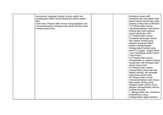 menuturkan ungkapan simpati, empati, peduli dan
penghargaan dalam bentuk dialog dan sastra melalui
teks
multimodal. Peserta didik mampu mengungkapkan dan
mempresentasikan berbagai topik aktual tentang sosial
budaya secara kritis.
berdiskusi secara aktif,
menelaah dan menyajikan hasil
diskusi dalam bentuk teks cerita
wayang melalui teks multimedia.
7.4 Peserta didik mampu
mempresentasikan hasil diskusi
tentang teks cerita wayang
secara aktual dan kritis.
8.1 Peserta didik mampu
menjawab pertanyaan terkait
teks wawan rembug yang
diajukan orang lain dalam
wawan rembug dengan
menggunakan bahasa yang
santun ( Unggah- Ungguh Basa
) dan menghargai lawan bicara (
Tata Krama ).
8.2 Peserta didik mampu
menganalisis isi wawan rembug
secara lisan dari berbagai topik
aktual secara kritis.
8.3 Peserta didik mampu
menyampikan pesan dari teks
wawan rembug dari berbagai
topik aktual secara kritis.
8.4 Peserta didik mampu
mempresentasikan hasil diskusi
teks wawan rembug yang
disajikan dalam bentuk visual
dengan memperhatikan volume,
intonasi dan jeda.
1. Menggunakan dan memaknai
kosakata baru yang
menggunakan ragam bahasa (
 