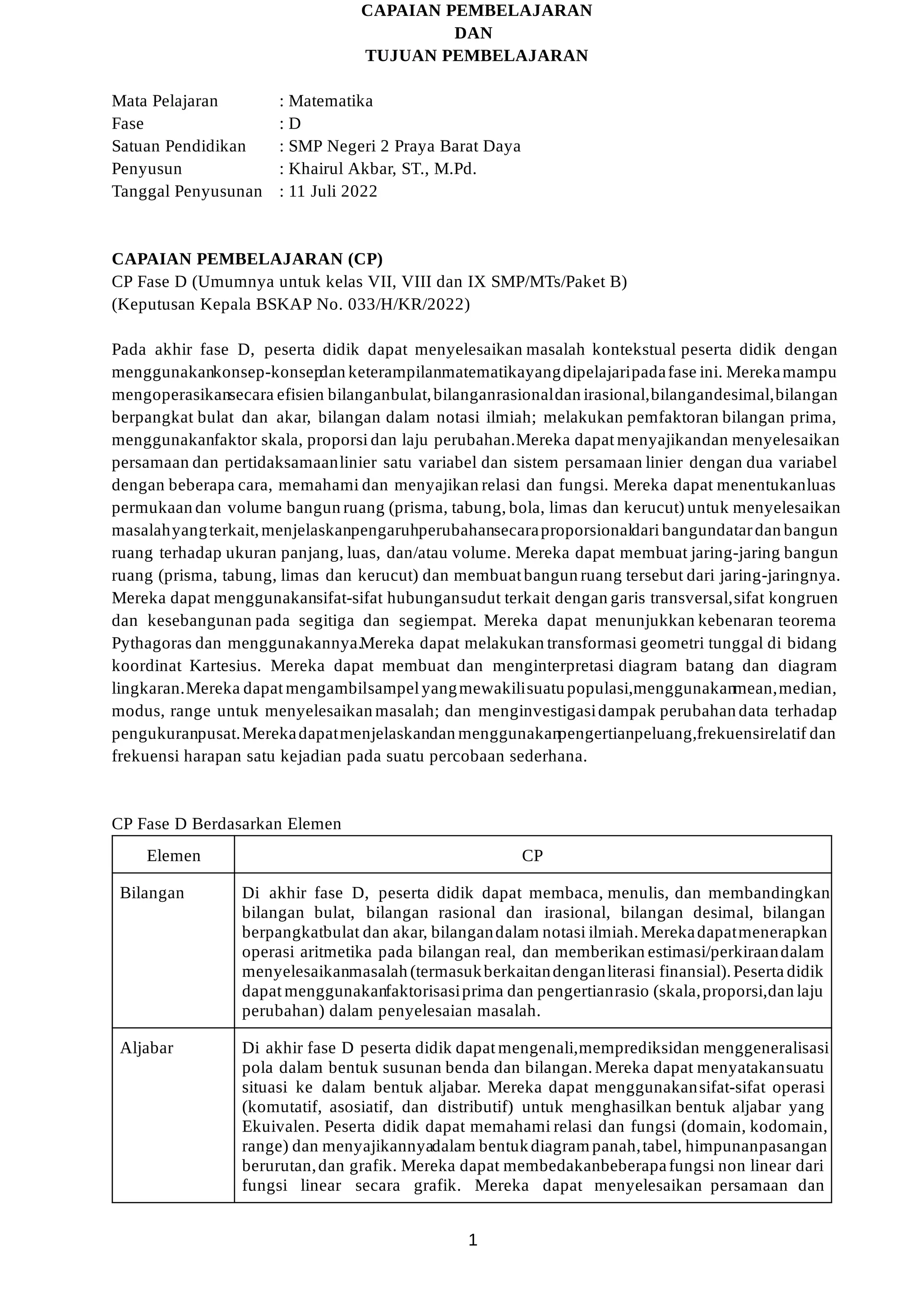 CP-TP-ATP Matematika (versi Khairul Akbar-Guru Gawah) - Khairul Akbar.pdf