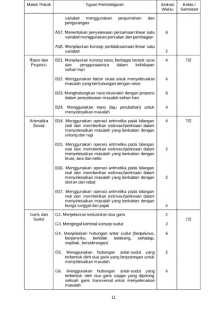 CP-TP-ATP Matematika (versi Khairul Akbar-Guru Gawah) - Khairul Akbar.pdf