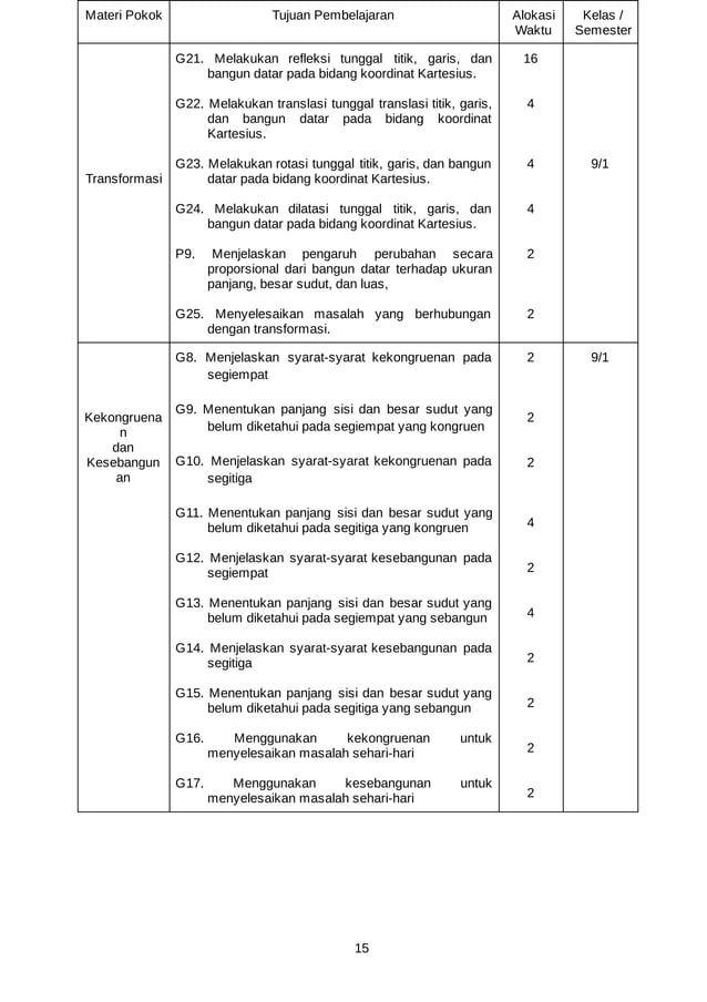 CP-TP-ATP Matematika (versi Khairul Akbar-Guru Gawah) - Khairul Akbar.pdf