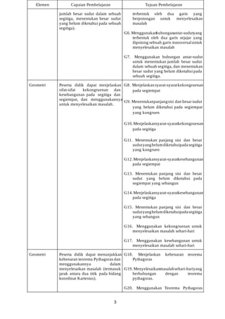CP-TP-ATP Matematika (versi Khairul Akbar-Guru Gawah) - Khairul Akbar.pdf