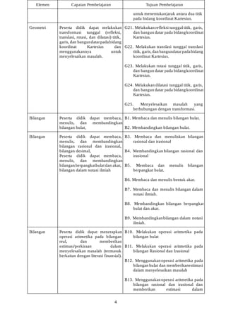 CP-TP-ATP Matematika (versi Khairul Akbar-Guru Gawah) - Khairul Akbar.pdf
