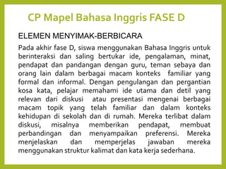 CP Mapel Bahasa Inggris FASE D
ELEMEN MENYIMAK-BERBICARA
Pada akhir fase D, siswa menggunakan Bahasa Inggris untuk
berinteraksi dan saling bertukar ide, pengalaman, minat,
pendapat dan pandangan dengan guru, teman sebaya dan
orang lain dalam berbagai macam konteks familiar yang
formal dan informal. Dengan pengulangan dan pergantian
kosa kata, pelajar memahami ide utama dan detil yang
relevan dari diskusi atau presentasi mengenai berbagai
macam topik yang telah familiar dan dalam konteks
kehidupan di sekolah dan di rumah. Mereka terlibat dalam
diskusi, misalnya memberikan pendapat, membuat
perbandingan dan menyampaikan preferensi. Mereka
menjelaskan dan memperjelas jawaban mereka
menggunakan struktur kalimat dan kata kerja sederhana.
 
