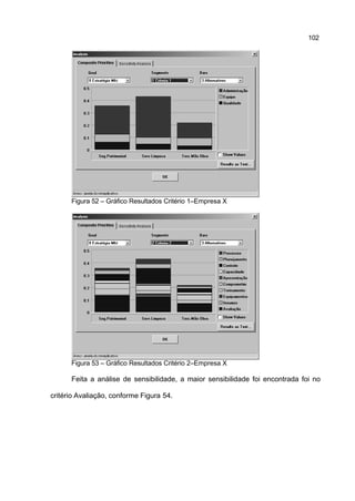 102




      Figura 52 – Gráfico Resultados Critério 1–Empresa X




      Figura 53 – Gráfico Resultados Critério 2–Empresa X

      Feita a análise de sensibilidade, a maior sensibilidade foi encontrada foi no

critério Avaliação, conforme Figura 54.
 