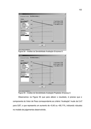 103




      Figura 54 – Análise de Sensibilidade Avaliação–Empresa X




      Figura 55 – Análise de Sensibilidade-Avaliação-Projetada–Empresa X

      Observamos na Figura 55 que para alterar o resultado, é preciso que o

componente do Vetor de Peso correspondente ao critério “Avaliação” mude de 0,47

para 0,87, o que representa um aumento de +0,40 ou +85,11%, indicando robustez

no modelo de julgamentos desenvolvido.
 