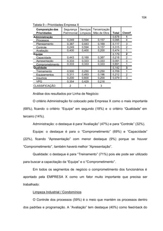 104

      Tabela 9 – Prioridades Empresa X
         Composição das    Segurança Serviços Terceirização
         Prioridades       Patrimonial Limpeza Mão de Obra    Total   Classif
       Administração                                          0,678     1
         Processos           0,249       0,594    0,157       0,095     4
         Planejamento        0,387       0,443    0,169       0,117     3
         Controle            0,249       0,594    0,157       0,315     2
         Avaliação           0,400       0,400    0,200       0,474     1
       Equipe                                                 0,179     2
         Capacidade          0,443       0,169    0,387       0,218     2
         Apresentação        0,333       0,333    0,333       0,091     3
         Comprometimento     0,333       0,333    0,333       0,691     1
       Qualidade                                              0,142     3
         Treinamento         0,500       0,250    0,250       0,709     1
         Equipamentos        0,311       0,493    0,196       0,212     2
         Insumos             0,200       0,600    0,200       0,079     3
         VPG                 0,354       0,429    0,216
       CLASSIFICAÇÃO           2          1          3

      Análise dos resultados por Linha de Negócio:

      O critério Administração foi colocado pela Empresa X como o mais importante

(68%), ficando o critério “Equipe” em segundo (18%) e o critério “Qualidade” em

terceiro (14%).

      Administração: o destaque é para “Avaliação” (47%) e para “Controle” (32%).

      Equipe: o destaque é para o “Comprometimento” (69%) e “Capacidade”

(22%), ficando “Apresentação” com menor destaque (9%) porque se houver

“Comprometimento”, também haverá melhor “Apresentação”.

      Qualidade: o destaque é para “Treinamento” (71%) pois ele pode ser utilizado

para buscar a capacitação da “Equipe” e o “Comprometimento”.

      Em todos os segmentos de negócio o comprometimento dos funcionários é

apontado pela EMPRESA X como um fator muito importante que precisa ser

trabalhado:

      Limpeza Industrial / Condomínios

      O Controle dos processos (59%) é o meio que mantém os processos dentro

dos padrões e programação. A “Avaliação” tem destaque (40%) como feed-back do
 