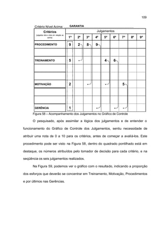 109

                                   GARANTIA
       Critério Nível Acima: ................................................................................
              Critérios                                            Julgamentos
        (julgados dois a dois em relação ao
                       acima)                 1º   2º       3º       4º       5º       6º       7º        8º    9º

       PROCEDIMENTO                           9    2        8        9



       TREINAMENTO                            5    -                           4        6




       MOTIVAÇÃO                              2              -                 -                 5




       GERÊNCIA                               1                       -                 -        -
      Figura 58 – Acompanhamento dos Julgamentos no Gráfico de Controle

      O pesquisado, após assimilar a lógica dos julgamentos e de entender o

funcionamento do Gráfico de Controle dos Julgamentos, sentiu necessidade de

atribuir uma nota de 0 a 10 para os critérios, antes de começar a avaliá-los. Este

procedimento pode ser visto na Figura 58, dentro do quadrado pontilhado está em

destaque, os números atribuídos pelo tomador de decisão para cada critério, e na

seqüência os seis julgamentos realizados.

      Na Figura 59, podemos ver o gráfico com o resultado, indicando a proporção

dos esforços que deverão se concentrar em Treinamento, Motivação, Procedimentos

e por últimos nas Gerências.
 
