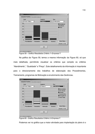 110




       Figura 59 – Gráfico Resultados Critério 1–Empresa Y

       No gráfico da Figura 59, temos a mesma informação da Figura 60, só que

mais detalhada, permitindo visualizar os critérios que compõe os critérios

“Atendimento ”, “Qualidade” e “Preço”. Este detalhamento da informação é importante

para   o   direcionamento    dos   trabalhos   de   elaboração   dos   Procedimentos,

Treinamento, programas de Motivação e envolvimento das Gerências.




       Figura 60 - Gráfico Resultados Critério 2–Empresa Y

       Podemos ver no gráfico que a maior atividade para implantação do plano é o
 