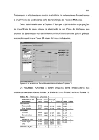111

Treinamento e a Motivação da equipe. A atividade de elaboração de Procedimentos

e envolvimento da Gerência faz parte da manutenção do Plano de Melhorias.

      Como este trabalho com a Empresa Y tem por objetivo definir as proporções

de importância de cada critério na elaboração de um Plano de Melhorias, nas

análises de sensibilidade não encontramos nenhuma sensibilidade, pois os gráficos

apresentam conforme a Figura 61, sinais de fortes preferências.




      Figura 61 – Análise de Sensibilidade-Necessidades–Empresa Y

      Os resultados numéricos a serem utilizados como direcionadores nas

atividades de melhoraria dos índices de “Preferência do Público” estão na Tabela 10.

      Tabela 10 – Prioridades Empresa Y
         Composição das    Procedi- Treina- Motivaçã
         Prioridades        mento mento        o     Gerência Total   Classif
      Atendimento                                             0,778
         Necessidade        0,115   0,513   0,314    0,058    0,667     1
         Criar desejos      0,067   0,592   0,278    0,064    0,333     2
      Qualidade                                               0,111
         Garantia           0,558   0,294   0,107    0,041    0,167     5
         Características    0,340   0,441   0,180    0,039    0,833     3
      Preço                                                   0,111
         Percepção valor    0,185   0,590   0,185    0,041    0,500     4
         Cond. Pagto        0,153   0,563   0,230    0,054    0,500     4
         VPG                0,138   0,530   0,277    0,056
      CLASSIFICAÇÃO           3       1       2        4
 