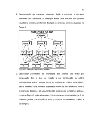 43

2. Decomposição do problema: pesquisar, dividir e estruturar o problema

  formando uma hierarquia. A hierarquia forma uma estrutura que permite

  visualizar o problema em termos de objetivo e critérios, conforme ilustrado na

  Figura 5;

                       ESTRUTURA DO AHP
                           Objetivo


        Critério   1               Critério   2               Critério   3


     Critério   Critério          Critério    Critério       Critério    Critério
      1.1       1.2                 2.1       2.2            3.1         3.2




    Alternativa            Alternativa         Alternativa         Alternativa
        A                      B                   C                    D

  Figura 5 – Exemplo de Estrutura do AHP

3. Estabelecer prioridades: as prioridades dos critérios são dadas por

  comparação dois a dois em relação a sua contribuição ao critério

  imediatamente acima, sempre dentro do contexto do objetivo estabelecido

  para o problema. Este processo é realizado através de uma entrevista sobre o

  problema de decisão, e os julgamentos são extraídos do tomador de decisão,

  conforme Figura 6, colocados dois a dois como pesos em uma balança. Este

  processo garante que os critérios estão priorizados no contexto do objetivo a

  ser atingido;
 