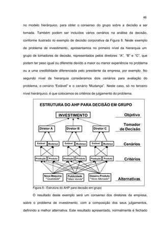 46

no modelo hierárquico, para obter o consenso do grupo sobre a decisão a ser

tomada. Também podem ser incluídos vários cenários na análise da decisão,

conforme ilustrado no exemplo de decisão corporativa da Figura 8. Neste exemplo

de problema de investimento , apresentamos no primeiro nível da hierarquia um

grupo de tomadores de decisão, representados pelos diretores “A”, “B” e “C”, que

podem ter peso igual ou diferente devido a maior ou menor experiência no problema

ou a uma credibilidade diferenciada pelo presidente da empresa, por exemplo. No

segundo nível da hierarquia consideramos dois cenários para avaliação do

problema, o cenário “Estável” e o cenário “Mudança”. Neste caso, só no terceiro

nível hierárquico, é que colocamos os critérios de julgamento do problema.


           ESTRUTURA DO AHP PARA DECISÃO EM GRUPO

                             INVESTIMENTO                                  Objetivo

                                                                          Tomador
           Diretor A            Diretor B            Diretor C          de Decisão


         Estável               Estável              Estável
                   Mudança               Mudança              Mudança      Cenários


        Produção   Produto    Produção   Produto   Produção   Produto      Critérios



               Nova Máquina      Publicidade       Desenv.Produto
                “Qualidade”     “Mais Venda”       “Novo Mercado”       Alternativas

      Figura 8 - Estrutura do AHP para decisão em grupo

      O resultado deste exemplo será um consenso dos diretores da empresa,

sobre o problema de investimento, com a composição dos seus julgamentos,

definindo a melhor alternativa. Este resultado apresentado, normalmente é fechado
 