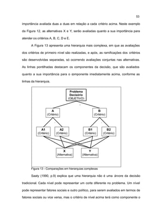 53

importância avaliada duas a duas em relação a cada critério acima. Neste exemplo

da Figura 12, as alternativas X e Y, serão avaliadas quanto a sua importância para

atender os critérios A, B, C, D e E.

      A Figura 13 apresenta uma hierarquia mais complexa, em que as avaliações

dos critérios de primeiro nível são realizadas, e após, as ramificações dos critérios

são desenvolvidas separadas, só ocorrendo avaliações conjuntas nas alternativas.

As linhas pontilhadas destacam os componentes da decisão, que são avaliados

quanto a sua importância para o componente imediatamente acima, conforme as

linhas da hierarquia.


                                          Problema
                                          Decisório
                                         (OBJETIVO)



                        A                                          B
                   (Critério)                                 (Critério)




              A1                A2                       B1                B2
           (Critério)       (Critério)                (Critério)       (Critério)




                                  X                      Y
                            (Alternativa)        (Alternativa)



      Figura 13 - Comparações em hierarquias complexas

      Saaty (1990, p.9) explica que uma hierarquia não é uma árvore da decisão

tradicional. Cada nível pode representar um corte diferente no problema. Um nível

pode representar fatores sociais e outro político, para serem avaliados em termos de

fatores sociais ou vice versa, mas o critério de nível acima terá como componente o
 