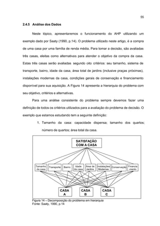 55

2.4.5 Análise dos Dados

       Neste tópico, apresentaremos o funcionamento do AHP utilizando um

exemplo dado por Saaty (1990, p.14). O problema utilizado neste artigo, é a compra

de uma casa por uma família de renda média. Para tomar a decisão, são avaliadas

três casas, eleitas como alternativas para atender o objetivo da compra da casa.

Estas três casas serão avaliadas segundo oito critérios: seu tamanho, sistema de

transporte, bairro, idade da casa, área total de jardins (inclusive praças próximas),

instalações modernas da casa, condições gerais de conservação e financiamento

disponível para sua aquisição. A Figura 14 apresenta a hierarquia do problema com

seu objetivo, critérios e alternativas.

       Para uma análise consistente do problema sempre devemos fazer uma

definição de todos os critérios utilizados para a avaliação do problema de decisão. O

exemplo que estamos estudando tem a seguinte definição:

          1. Tamanho da casa: capacidade dispensa; tamanho dos quartos;

              número de quartos; área total da casa.


                                           SATISFAÇÃO
                                           COM A CASA




         Tamanho    Transporte   Bairro    Idade    Área de   Instalações Conservação Financia
          da casa                         da casa   Jardins    Modernas               -mento




                             CASA              CASA              CASA
                              A                 B                 C
       Figura 14 – Decomposição do problema em hierarquia
       Fonte: Saaty, 1990, p.14
 