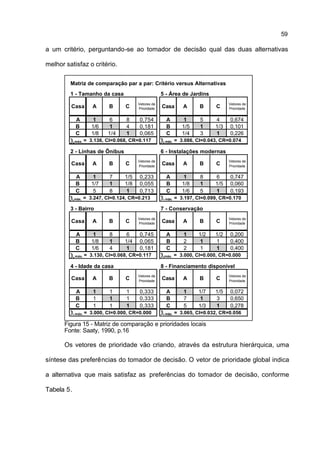 59

a um critério, perguntando-se ao tomador de decisão qual das duas alternativas

melhor satisfaz o critério.

         Matriz de comparação par a par: Critério versus Alternativas
         1 - Tamanho da casa                          5 - Área de Jardins
                                         Vetores de                                 Vetores de
         Casa         A      B      C    Prioridade   Casa       A      B      C    Prioridade


            A          1     6      8    0,754          A         1     5     4     0,674
            B         1/6    1      4    0,181          B        1/5    1     1/3   0,101
            C         1/8   1/4     1    0,065          C        1/4    3     1     0,226
            máx.   = 3.136, CI=0.068, CR=0.117         máx.   = 3.086, CI=0.043, CR=0.074

         2 - Linhas de Ônibus                         6 - Instalações modernas
                                         Vetores de                                 Vetores de
         Casa         A      B      C    Prioridade
                                                      Casa       A      B      C    Prioridade


            A          1     7     1/5   0,233          A         1     8     6     0,747
            B         1/7    1     1/8   0,055          B        1/8    1     1/5   0,060
            C          5     8      1    0,713          C        1/6    5     1     0,193
            máx.   = 3.247, CI=0.124, CR=0.213         máx.   = 3.197, CI=0.099, CR=0.170

         3 - Bairro                                   7 - Conservação
                                         Vetores de                                 Vetores de
         Casa         A      B      C    Prioridade   Casa       A      B      C    Prioridade


            A          1     8      6    0,745          A        1     1/2    1/2   0,200
            B         1/8    1     1/4   0,065          B        2      1     1     0,400
            C         1/6    4      1    0,181          C        2      1     1     0,400
            máx.   = 3.130, CI=0.068, CR=0.117         máx.   = 3.000, CI=0.000, CR=0.000

         4 - Idade da casa                            8 - Financiamento disponível
                                         Vetores de                                 Vetores de
         Casa         A      B      C    Prioridade
                                                      Casa       A      B      C    Prioridade


            A         1      1      1    0,333          A        1     1/7    1/5   0,072
            B         1      1      1    0,333          B        7      1     3     0,650
            C         1      1      1    0,333          C        5     1/3    1     0,278
            máx.   = 3.000, CI=0.000, CR=0.000         máx.   = 3.065, CI=0.032, CR=0.056

       Figura 15 - Matriz de comparação e prioridades locais
       Fonte: Saaty, 1990, p.16

       Os vetores de prioridade vão criando, através da estrutura hierárquica, uma

síntese das preferências do tomador de decisão. O vetor de prioridade global indica

a alternativa que mais satisfaz as preferências do tomador de decisão, conforme

Tabela 5.
 