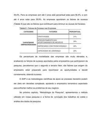 63

49,4%. Para as empresas com até 3 anos este percentual sobe para 56,4%, e com

até 4 anos sobe para 59,9%. As empresas apontaram os fatores de sucesso

(Tabela 6) que são os fatores que contribuem para diminuir as causas de fracasso.

      Tabela 6 - Fatores de Sucesso nas Empresas
             CATEGORIA                    FATORES               PERCENTUAL

                           CRIATIVIDADE                             31%

                           APROVEITAMENTO DAS
                                                                    29%
          CAPACIDADE       OPORTUNIDADES DE NEGÓCIO
        EMPREENDEDORA
                           EMPRESÁRIO COM PERSEVERANÇA              28%

                           CAPACIDADE DE LIDERANÇA                  25%


      Os percentuais de mortalidade das empresas são muito elevados e,

analisando os fatores de sucesso apontados pelos empresários que participaram da

pesquisa, percebemos que o segundo e terceiro fator, são fatores que exigem do

empresário    estar   preparado   para   reconhecer   as   oportunidades   e   decidir

corretamente, obtendo sucesso.

      O AHP e as metodologias científicas de apoio ao processo decisório podem

ser úteis em decisões complexas, apoiando o empresário tornando-o capacitado

para enfrentar melhor os problemas de seu negócio.

      No próximo capítulo, “Metodologia da Pesquisa”, apresentamos o método

utilizado em nossa pesquisa e a forma de condução dos trabalhos de coleta e

análise dos dados da pesquisa.
 