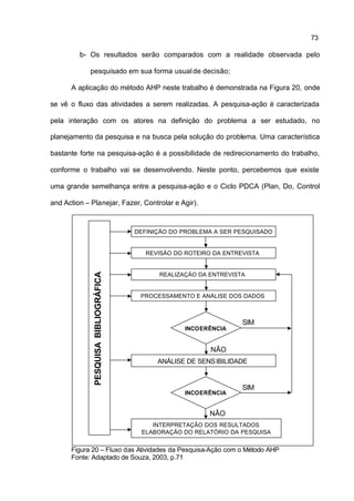 73

         b- Os resultados serão comparados com a realidade observada pelo

             pesquisado em sua forma usual de decisão;

      A aplicação do método AHP neste trabalho é demonstrada na Figura 20, onde

se vê o fluxo das atividades a serem realizadas. A pesquisa-ação é caracterizada

pela interação com os atores na definição do problema a ser estudado, no

planejamento da pesquisa e na busca pela solução do problema. Uma característica

bastante forte na pesquisa-ação é a possibilidade de redirecionamento do trabalho,

conforme o trabalho vai se desenvolvendo. Neste ponto, percebemos que existe

uma grande semelhança entre a pesquisa-ação e o Ciclo PDCA (Plan, Do, Control

and Action – Planejar, Fazer, Controlar e Agir).



                                       DEFINIÇÃO DO PROBLEMA A SER PESQUISADO


                                          REVISÃO DO ROTEIRO DA ENTREVISTA
              PESQUISA BIBLIOGRÁFICA




                                             REALIZAÇÃO DA ENTREVISTA


                                        PROCESSAMENTO E ANÁLISE DOS DADOS



                                                                     SIM
                                                     INCOERÊNCIA


                                                            NÃO
                                             ANÁLISE DE SENS IBILIDADE


                                                                     SIM
                                                     INCOERÊNCIA


                                                            NÃO
                                           INTERPRETAÇÃO DOS RESULTADOS
                                        ELABORAÇÃO DO RELATÓRIO DA PESQUISA


      Figura 20 – Fluxo das Atividades da Pesquisa-Ação com o Método AHP
      Fonte: Adaptado de Souza, 2003, p.71
 