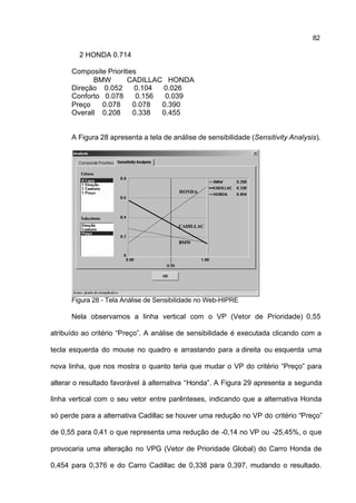 82

        2 HONDA 0.714

      Composite Priorities
            BMW        CADILLAC HONDA
      Direção 0.052      0.104  0.026
      Conforto 0.078      0.156  0.039
      Preço    0.078     0.078  0.390
      Overall 0.208      0.338  0.455


      A Figura 28 apresenta a tela de análise de sensibilidade (Sensitivity Analysis).




                                        HONDA




                                        CADILLAC


                                        BMW




      Figura 28 - Tela Análise de Sensibilidade no Web-HIPRE

      Nela observamos a linha vertical com o VP (Vetor de Prioridade) 0,55

atribuído ao critério “Preço”. A análise de sensibilidade é executada clicando com a

tecla esquerda do mouse no quadro e arrastando para a direita ou esquerda uma

nova linha, que nos mostra o quanto teria que mudar o VP do critério “Preço” para

alterar o resultado favorável à alternativa “Honda”. A Figura 29 apresenta a segunda

linha vertical com o seu vetor entre parênteses, indicando que a alternativa Honda

só perde para a alternativa Cadillac se houver uma redução no VP do critério “Preço”

de 0,55 para 0,41 o que representa uma redução de -0,14 no VP ou -25,45%, o que

provocaria uma alteração no VPG (Vetor de Prioridade Global) do Carro Honda de

0,454 para 0,376 e do Carro Cadillac de 0,338 para 0,397, mudando o resultado.
 