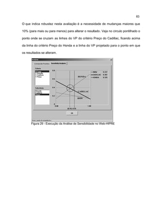 83

O que indica robustez nesta avaliação é a necessidade de mudanças maiores que

10% (para mais ou para menos) para alterar o resultado. Veja no circulo pontilhado o

ponto onde se cruzam as linhas do VP do critério Preço do Cadillac, ficando acima

da linha do critério Preço do Honda e a linha do VP projetado para o ponto em que

os resultados se alteram.




                                        HONDA




                                        CADILLAC


                                       BMW




      Figura 29 - Execução da Análise de Sensibilidade no Web-HIPRE
 