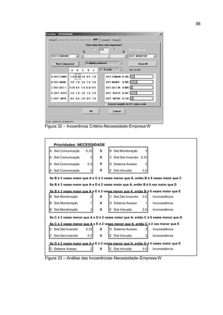 88




Figura 32 – Incoerência Critério-Necessidade-Empresa W



    Prioridades: NECESSIDADE
  A Sist.Comunicação     0,33     X     B Sist.Monitoração     3

  A Sist.Comunicação       3      X     C Sist.Det.Incendio 0,33

  A Sist.Comunicação      0,5     X     D Sistema Acesso       2

  A Sist.Comunicação       2      X     E Sist.Intrusão       0,5

  Se B é 3 vezes maior que A e C é 3 vezes menor que A, então B é 9 vezes maior que C

  Se B é 3 vezes maior que A e D é 2 vezes maior que A, então B é 6 vez maior que D

  Se B é 3 vezes maior que A e E é 2 vezes menor que A, então B é 6 vezes maior que E
  B Sist.Monitoração       2      X     C Sist.Det.Incendio   0,5   Inconsistência

  B Sist.Monitoração       1      X     D Sistema Acesso       1    Inconsistência

  B Sist.Monitoração       2      X     E Sist.Intrusão       0,5   Inconsistência

  Se C é 3 vezes menor que A e D é 2 vezes maior que A, então C é 6 vezes menor que D

  Se C é 3 vezes menor que A e E é 2 vezes menor que A, então C é 2 vez menor que E
  C Sist.Det.Incendio    0,33     X     D Sistema Acesso       3    Inconsistência

  C Sist.Det.Incendio     0,5     X     E Sist.Intrusão        2    Inconsistência

  Se D é 2 vezes maior que A e E é 2 vezes menor que A, então D é 4 vezes maior que E
  D Sistema Acesso         2      X     E Sist.Intrusão       0,5   Inconsistência

Figura 33 – Análise das Incoerências-Necessidade–Empresa W
 